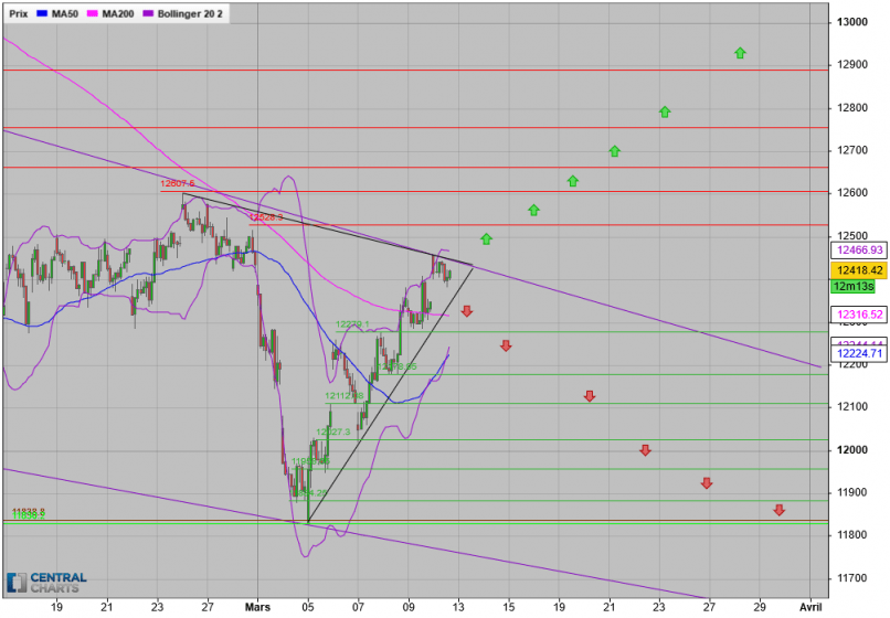 DAX40 PERF INDEX - 1H