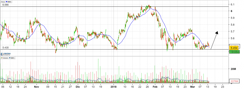 SANTANDER - 1H