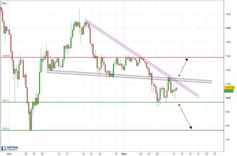 BITCOIN CASH - BCH/USD - 8 uur