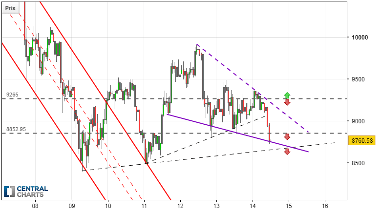 BITCOIN - BTC/USD - 1H