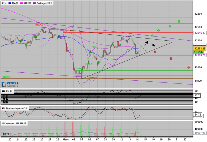 DAX40 PERF INDEX - 1H