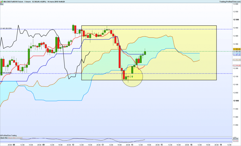 DAX40 PERF INDEX - 1H