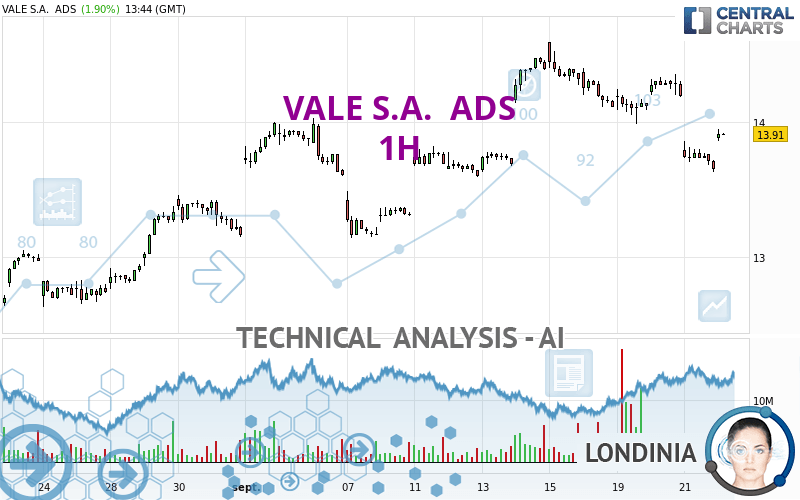VALE S.A.  ADS - 1H
