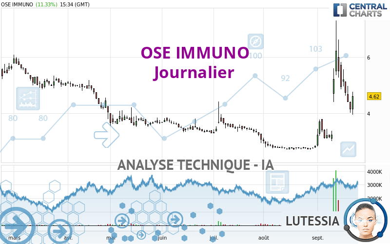 OSE IMMUNO - Journalier