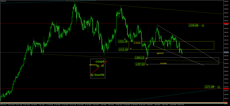 GOLD - USD - 4H