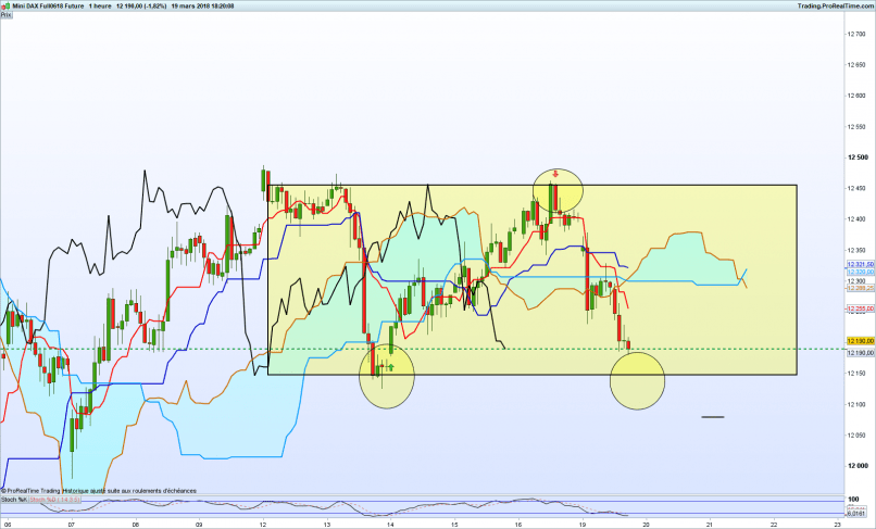 DAX40 PERF INDEX - 1H