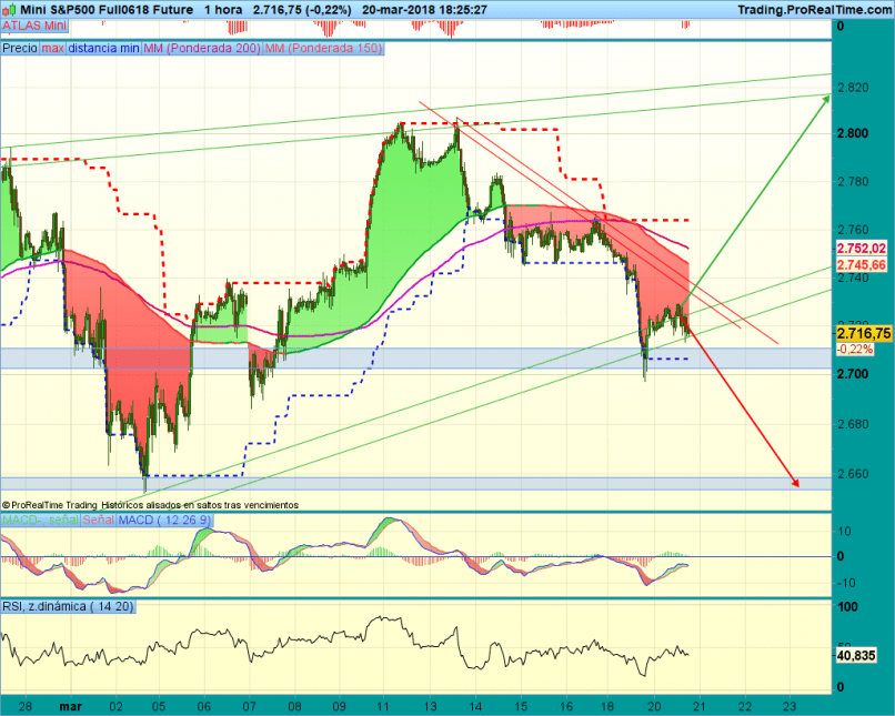 S&P500 INDEX - 1H