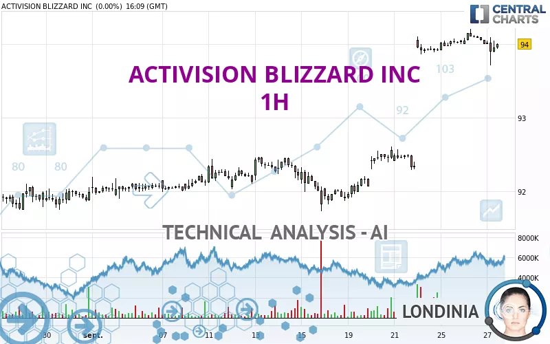 How to Buy Activision Blizzard Stock [2023]