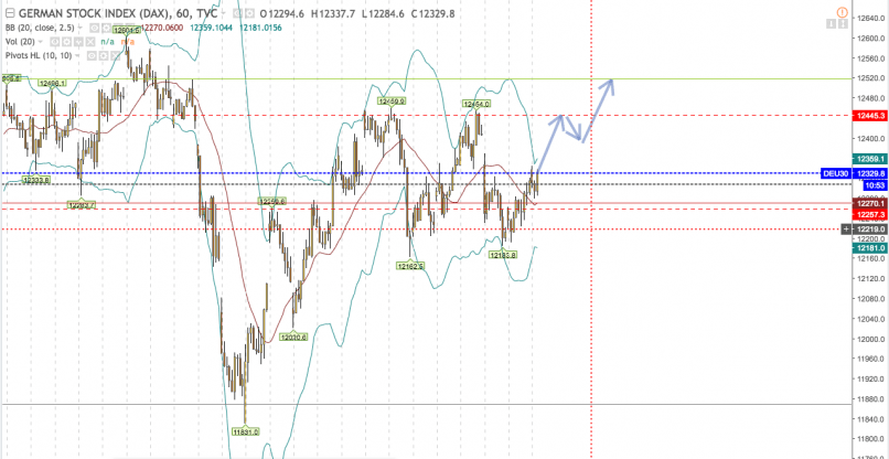 DAX40 PERF INDEX - 1H