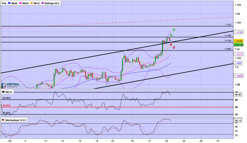 GBP/USD - 2H