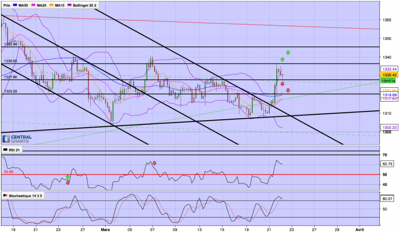 GOLD - USD - 4H