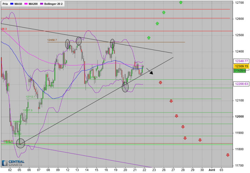 DAX40 PERF INDEX - 1H