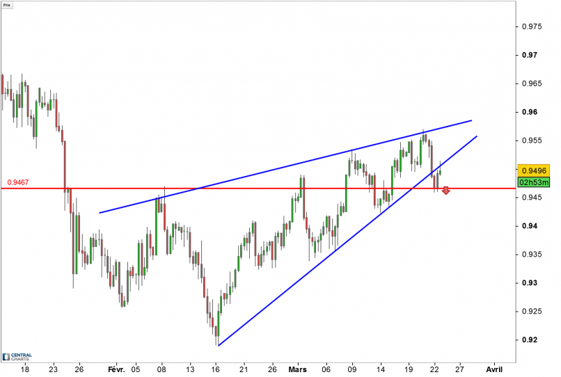 USD/CHF - 8H