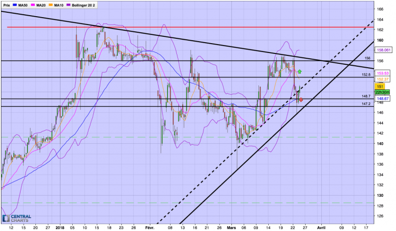 TRIGANO - 4H