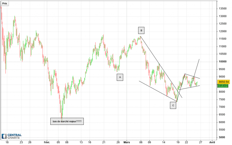 BITCOIN - BTC/USD - 4H