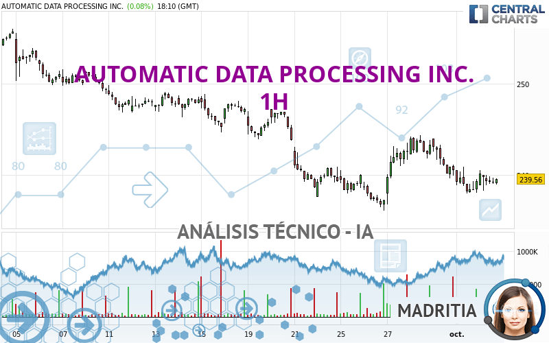 AUTOMATIC DATA PROCESSING INC. - 1H