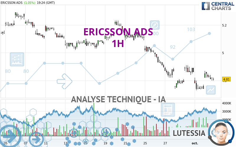 ERICSSON ADS - 1H