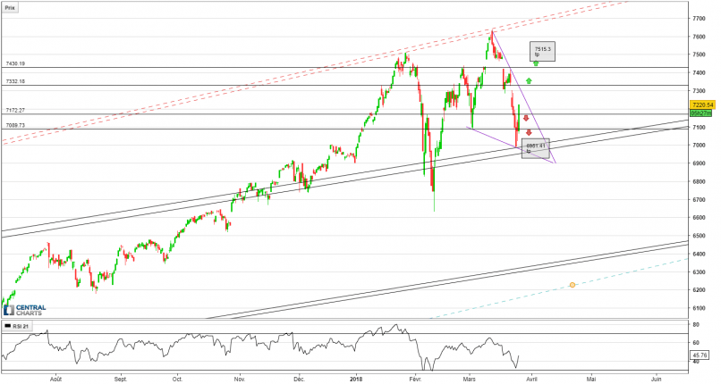 NASDAQ COMPOSITE INDEX - 4H