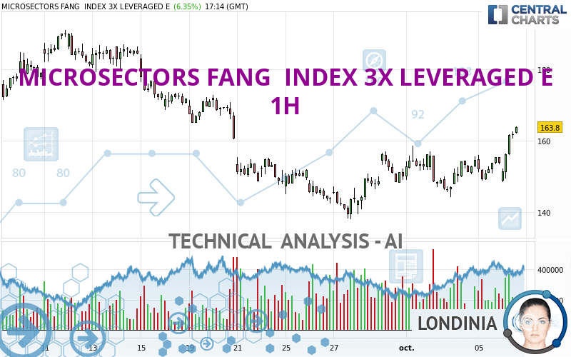 MICROSECTORS FANG  INDEX 3X LEVERAGED E - 1H