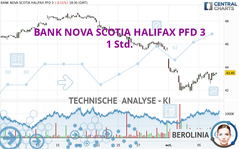 BANK NOVA SCOTIA HALIFAX PFD 3 - 1 Std.
