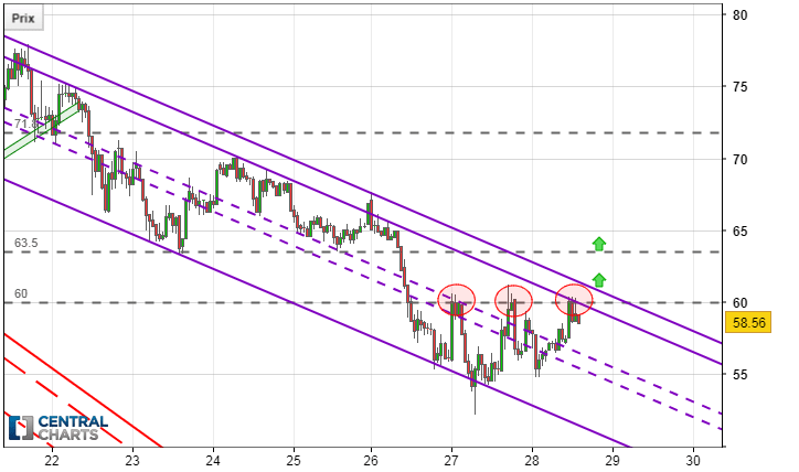 NEO - NEO/USD - 1H