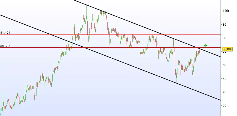 EULER HERMES GROUP - Journalier