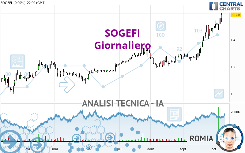 SOGEFI - Giornaliero