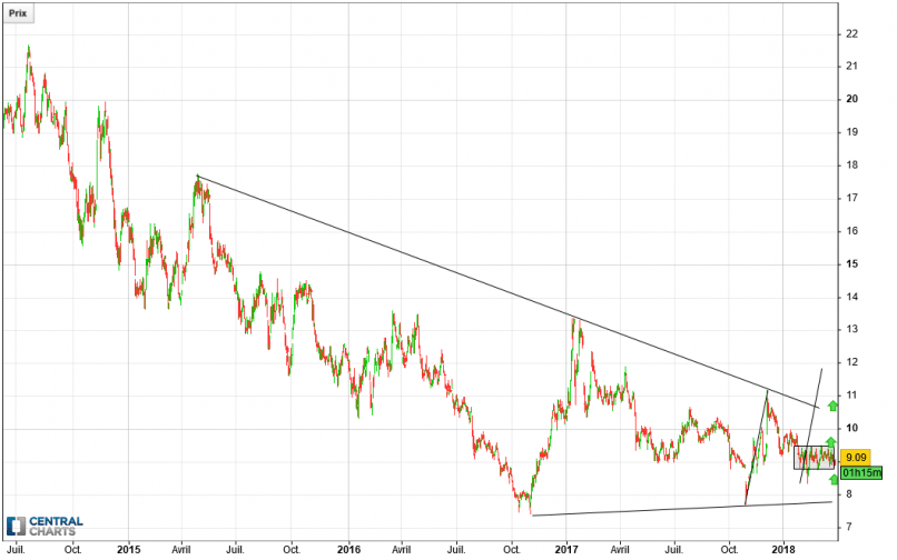 CAMECO CORP. - 4H