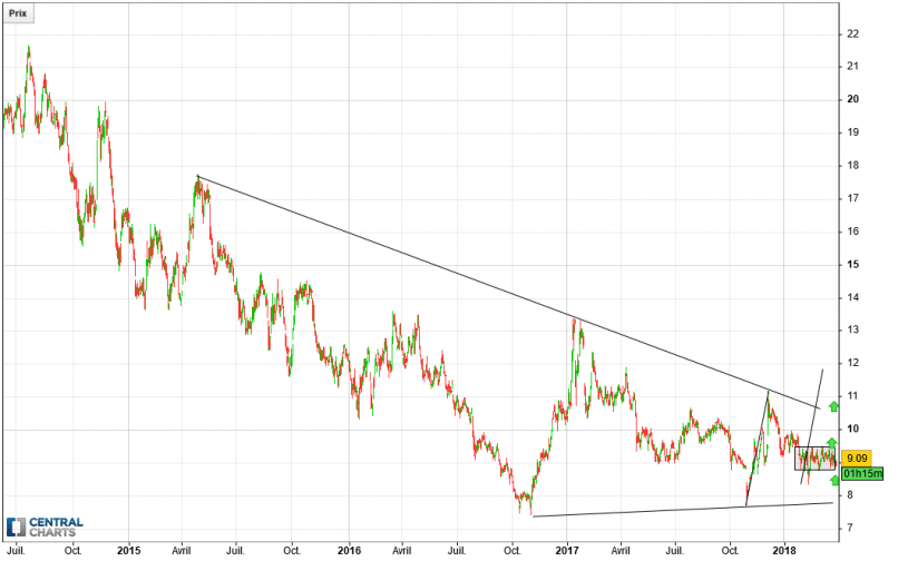 CAMECO CORP. - 4 Std.