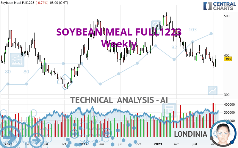 SOYBEAN MEAL FULL1223 - Weekly - Technical analysis published on 10/14/2023  (GMT)