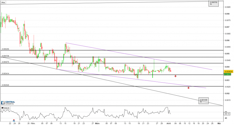 ALISMEDIA (X100) - ALIS/BTC - 8H