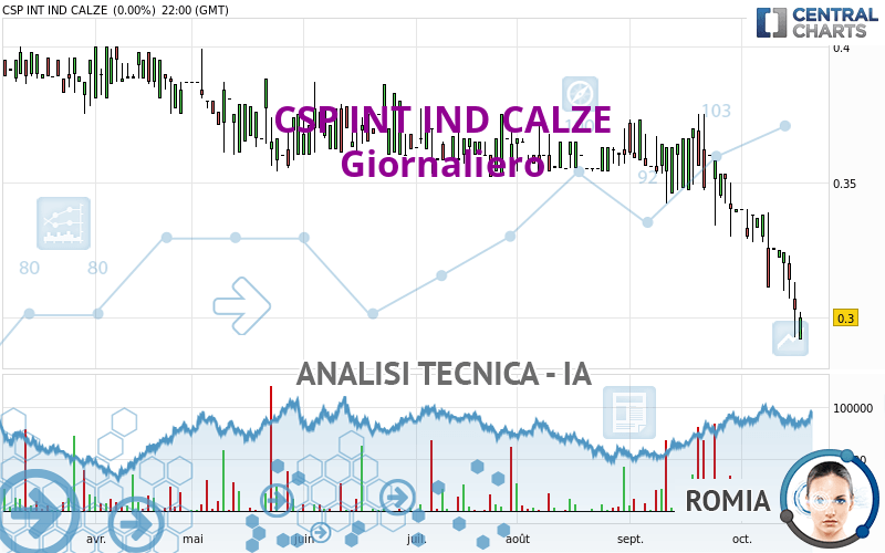CSP INT IND CALZE - Giornaliero