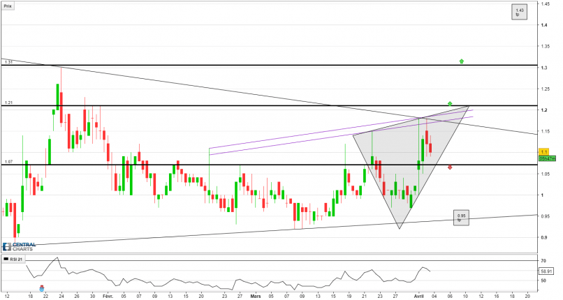 ACASTI PHARMA INC. - 4H