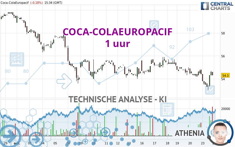 COCA-COLAEUROPACIF - 1H