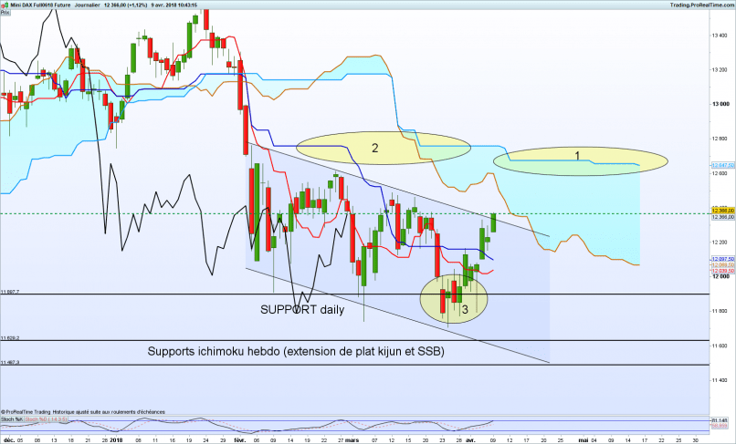 DAX40 PERF INDEX - Daily