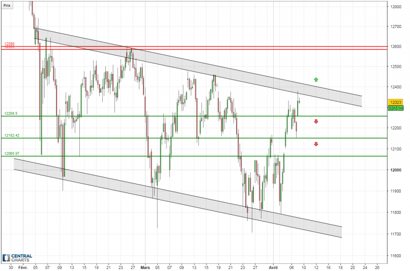 DAX40 PERF INDEX - 4H