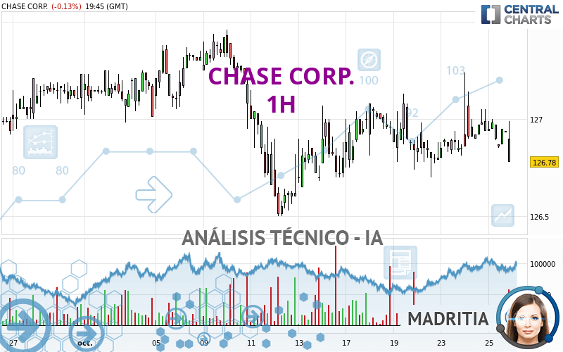 CHASE CORP. - 1H