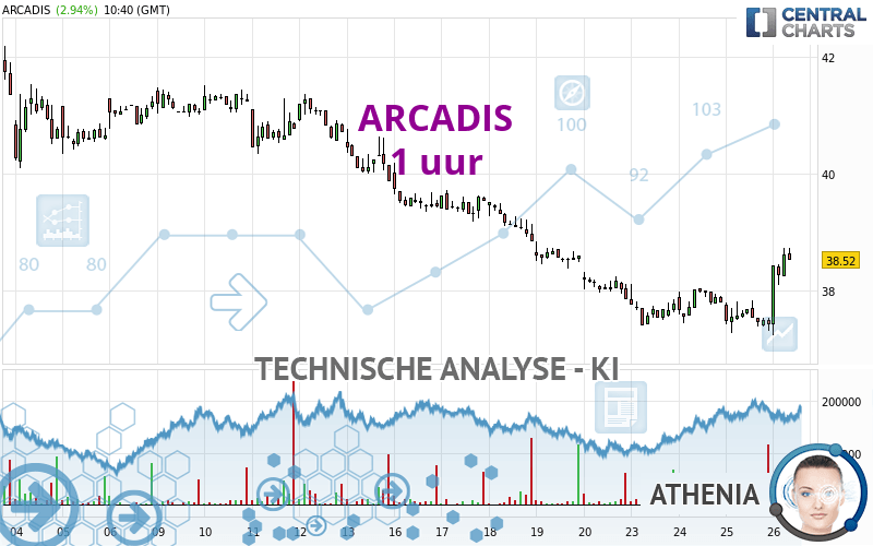 ARCADIS - 1H