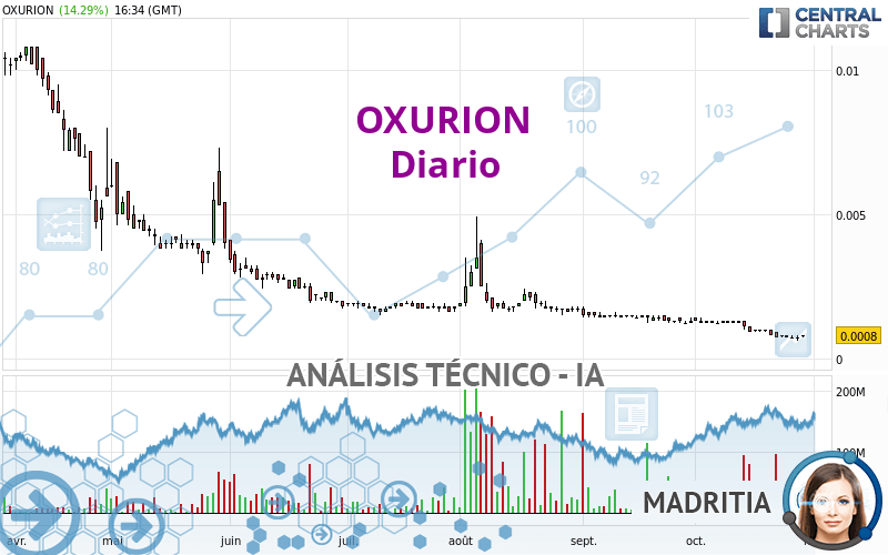 OXURION - Diario