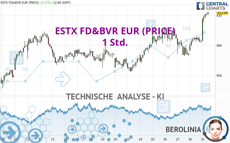 ESTX FD&BVR EUR (PRICE) - 1 Std.
