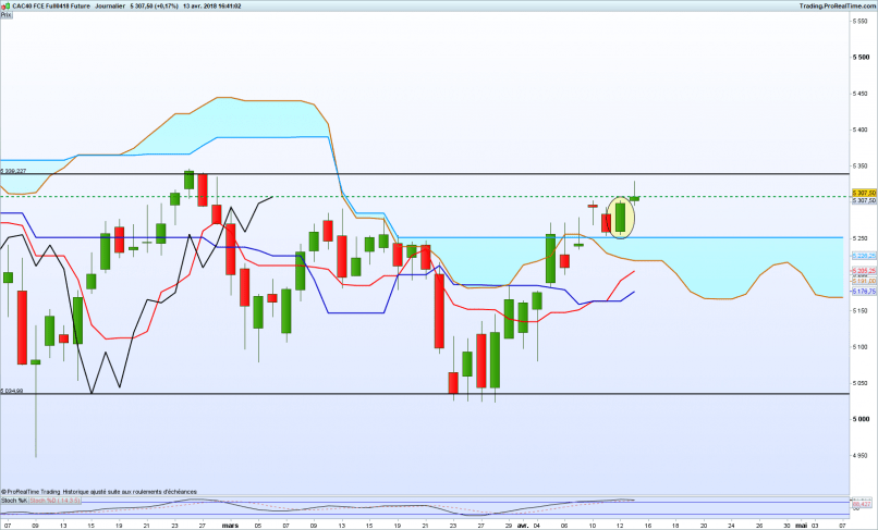 CAC40 INDEX - Journalier