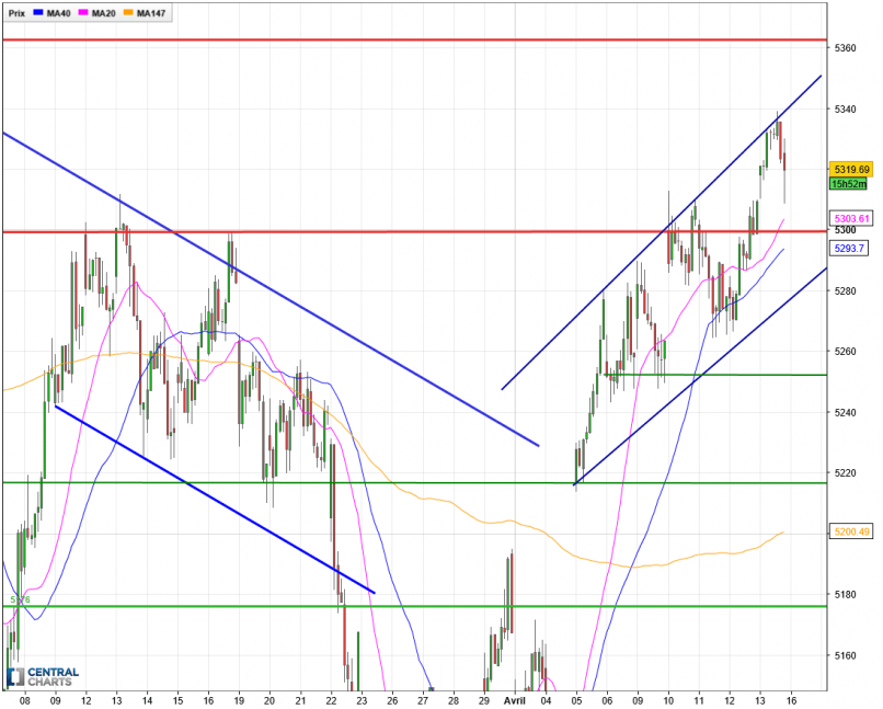 CAC40 INDEX - 1 Std.