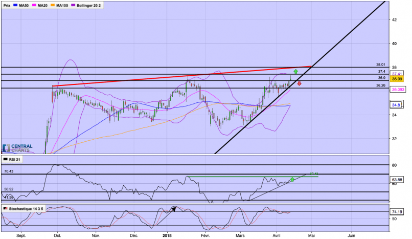 ALSTOM - Journalier