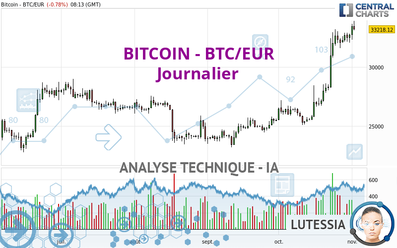 BITCOIN - BTC/EUR - Journalier