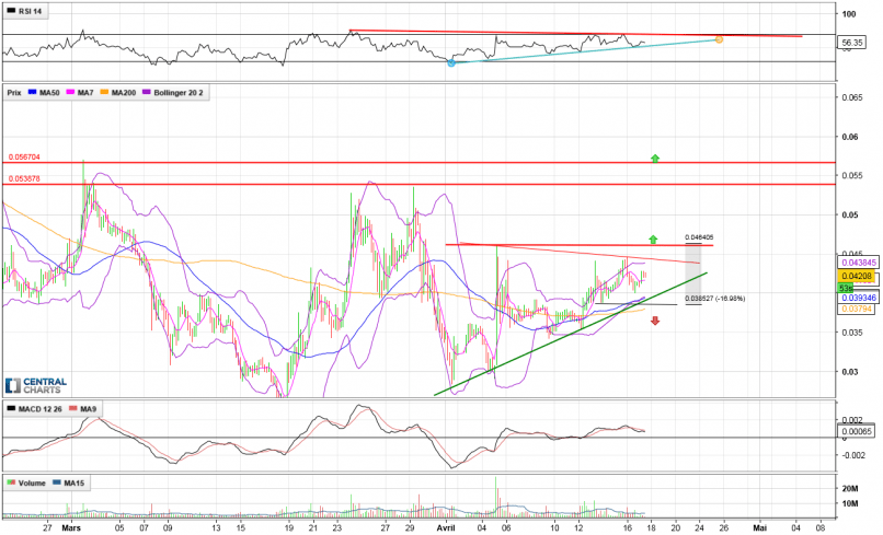 TRON - TRX/USD - 4H