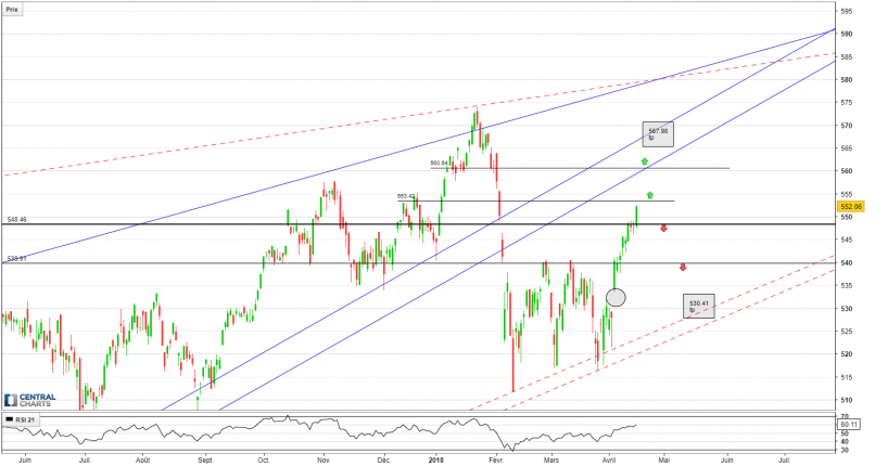 AEX EXT - Daily