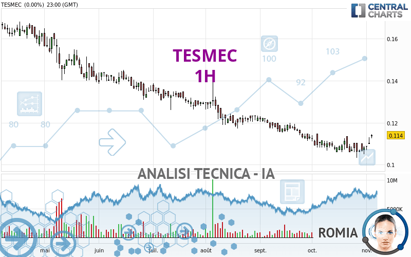 TESMEC - 1H