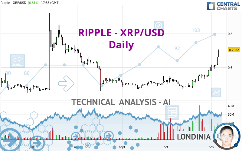 RIPPLE - XRP/USD - Dagelijks