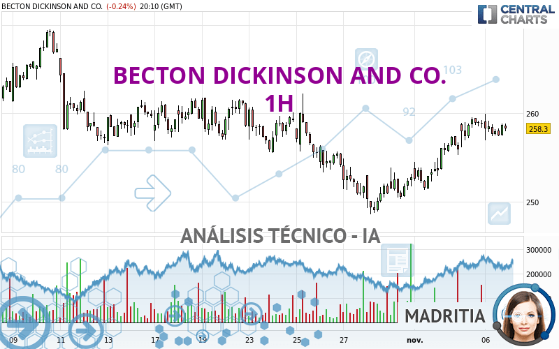 BECTON DICKINSON AND CO. - 1 uur
