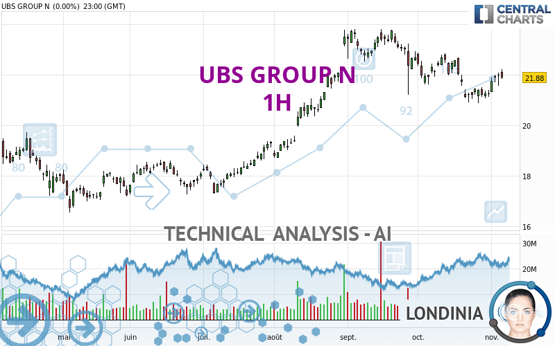 UBS GROUP N - 1 Std.